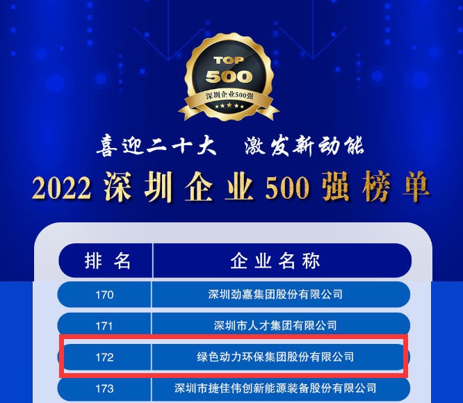 2022深圳企业500强发布，太阳集团官网大幅跃升近百位
